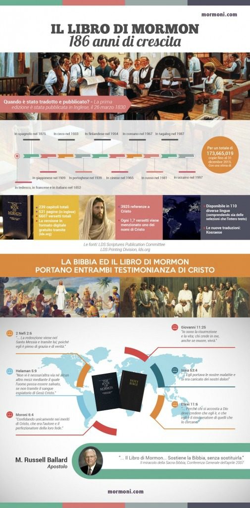 Infografica Il Libro di Mormon Infographic