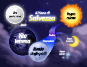 Il Piano di Salvezza, che cosa manca?