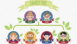 ricerca familiare e genealogia