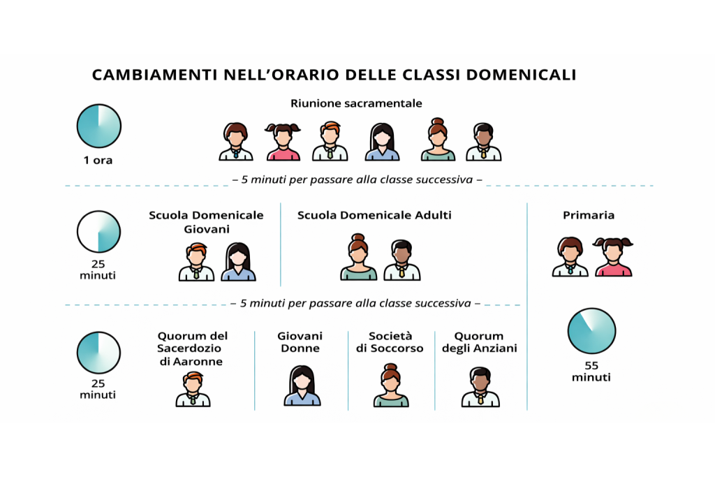 Nuovo orario 3