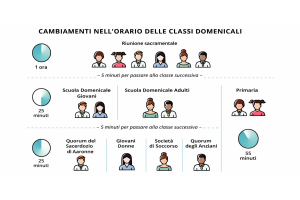 Nuovo orario 3